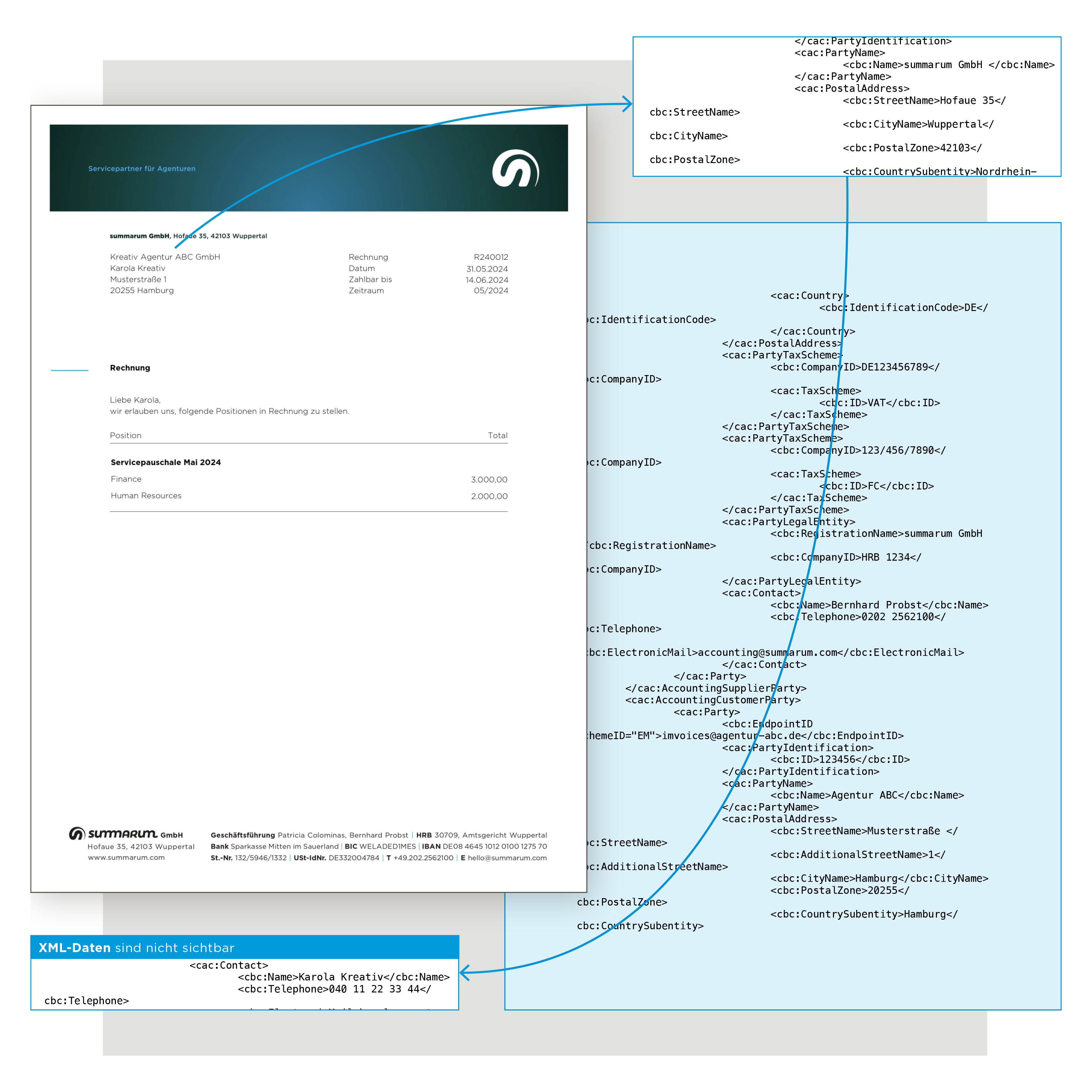 Eine E-Rechnung im ZUGFeRD-Format