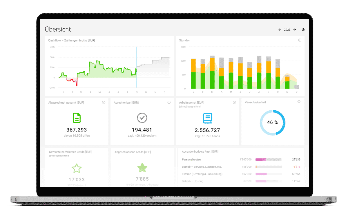 moco-erp-agentursoftware-dashboard